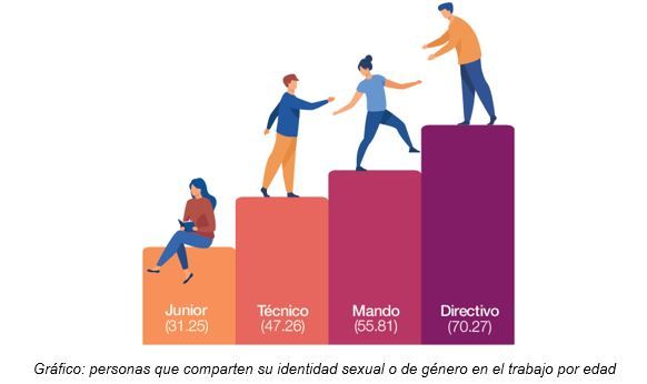 Manpower