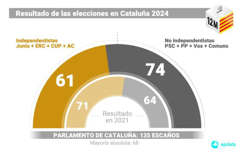 Fotonoticia 20240512224306 9999 V