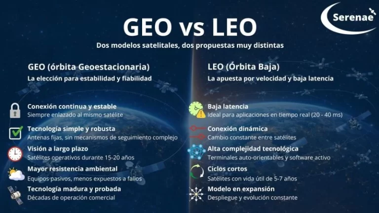 Geo Vs Leo