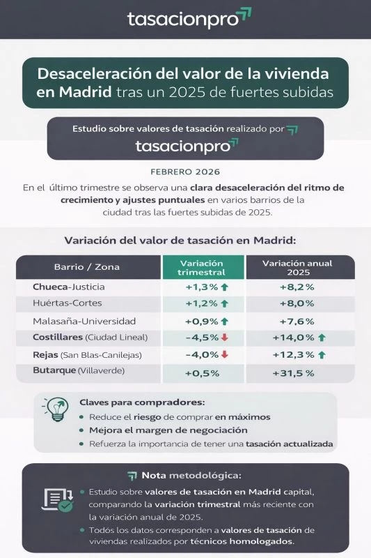 Infografia Tasacionpro Feb