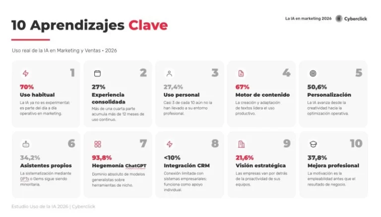 Grafico Estudio Uso De La Ia En Marketing 2026