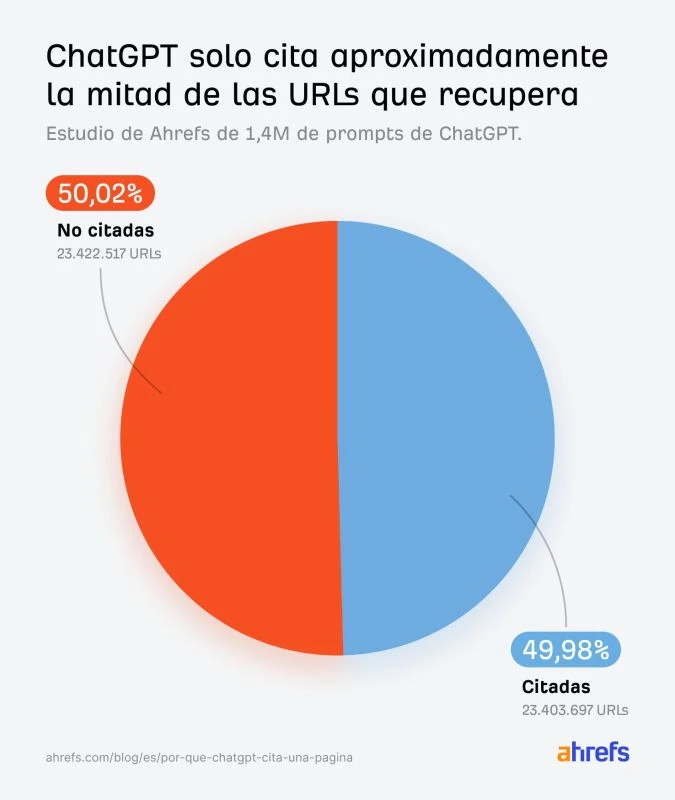 Grafico Resultados Del Estudio