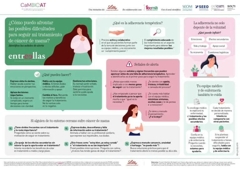 Infografa Seales De Alerta En Cncer De Mama Lilly