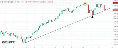 Linkb 07 2026 Articulo Ia Nasdaq Nasdaq Junio