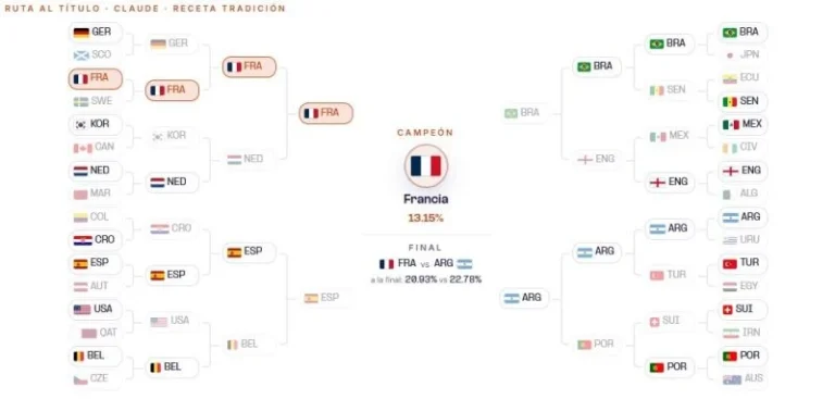 Claude Ganador Mundial